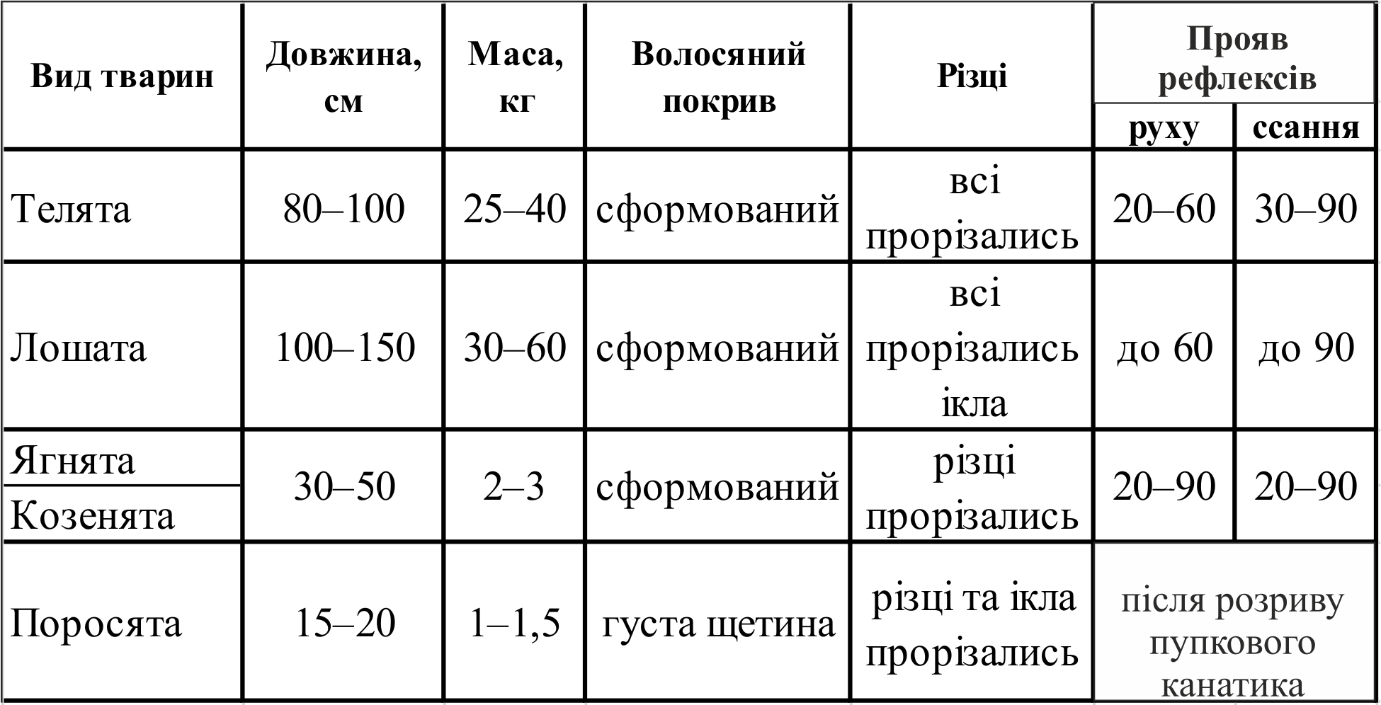 Fіzіologіchna harakteristika normotrofіkіv