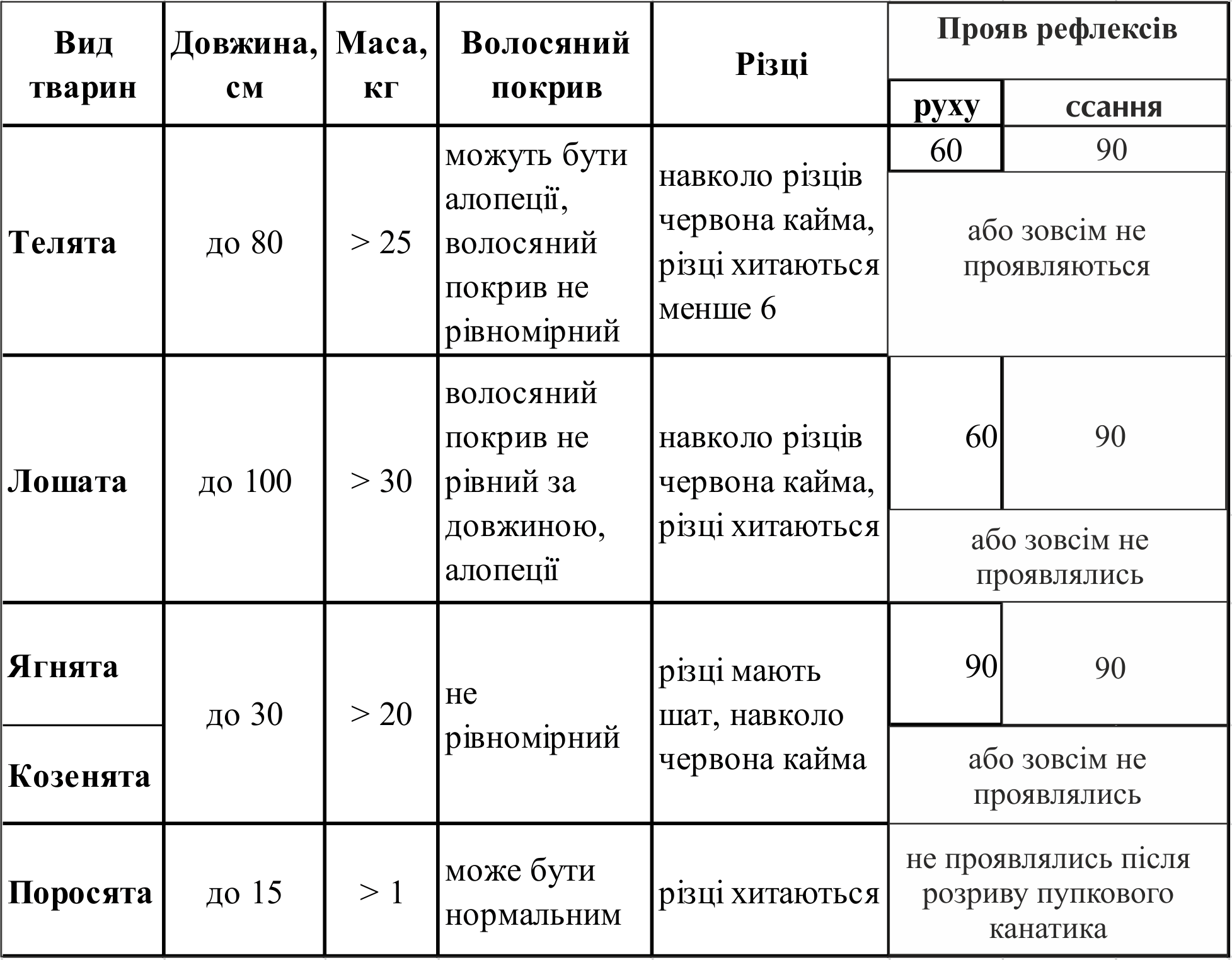 Harakteristika gіpotrofіkіv
