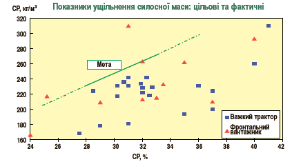 Pokaznuku uschilnennya sulosnoi masy