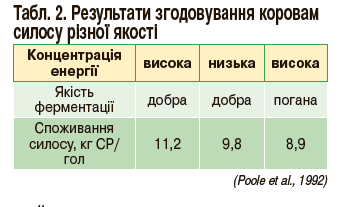 Resultatu sgodovuvannya korovam sulosu