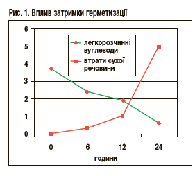 vplyv zatrumku germetyzazii 1